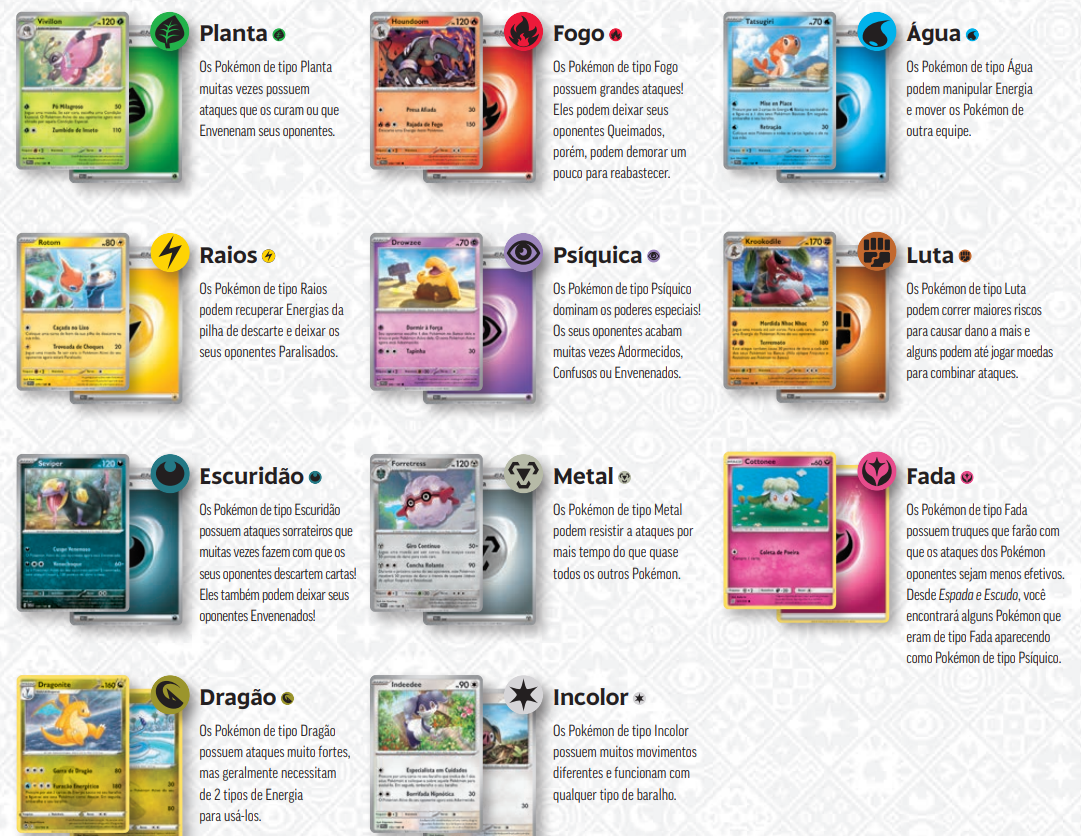 Todos os Tipos Diferentes de Cartas Pokémon 06 - Pokémon TCG